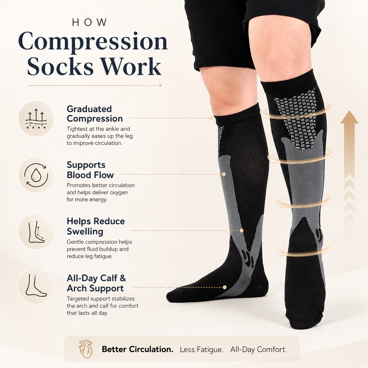 Premium Knee-High Compression Socks- 3 set