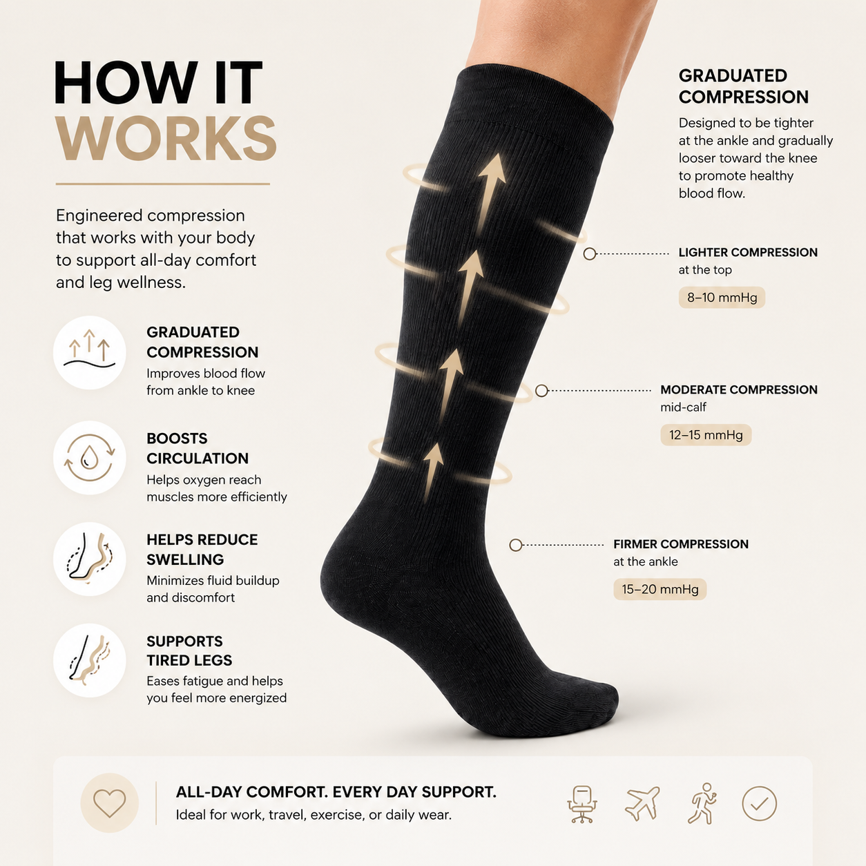 Premium Knee-High Compression Socks for Support