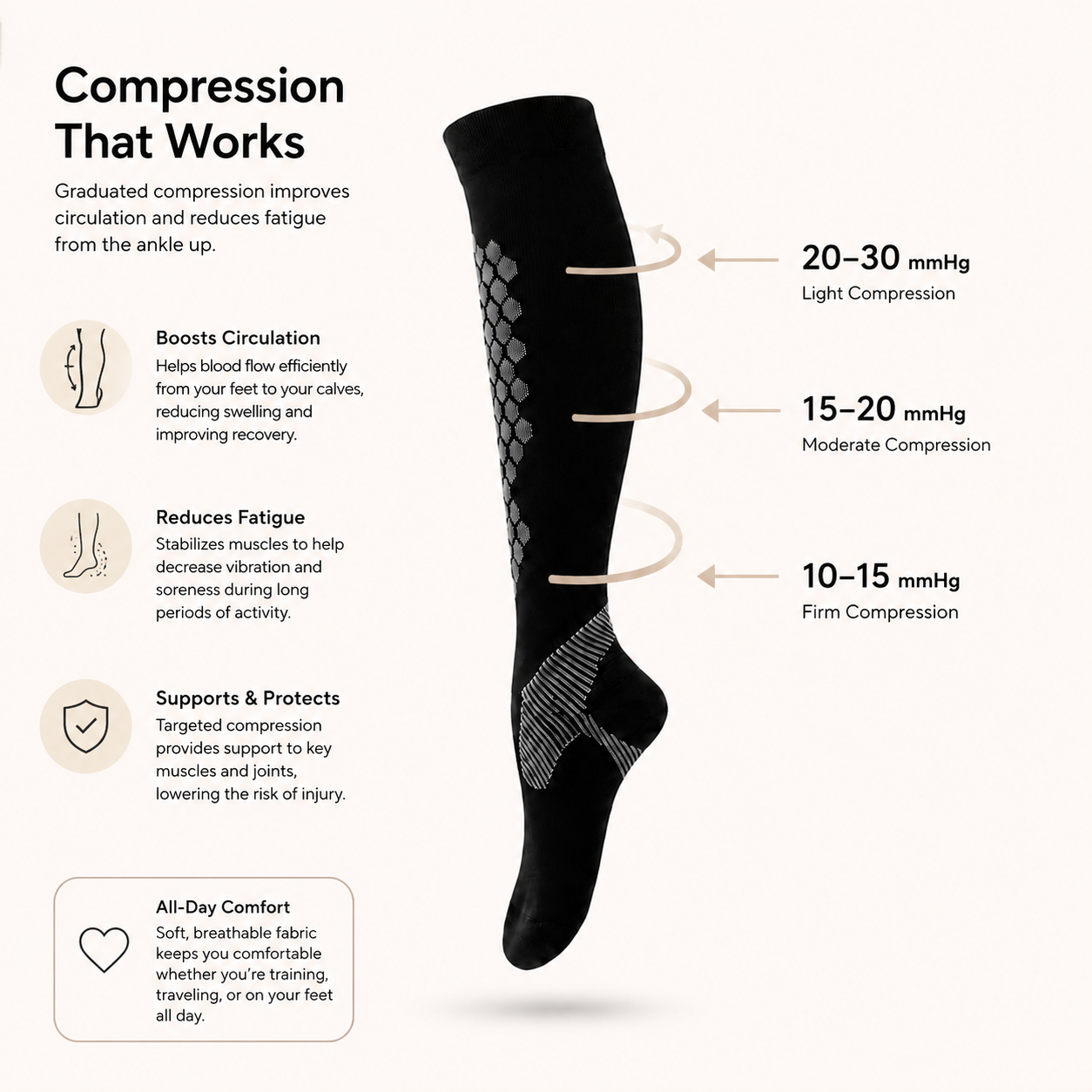 Hex Grip Compression Socks – Knee High Athletic Support Fit