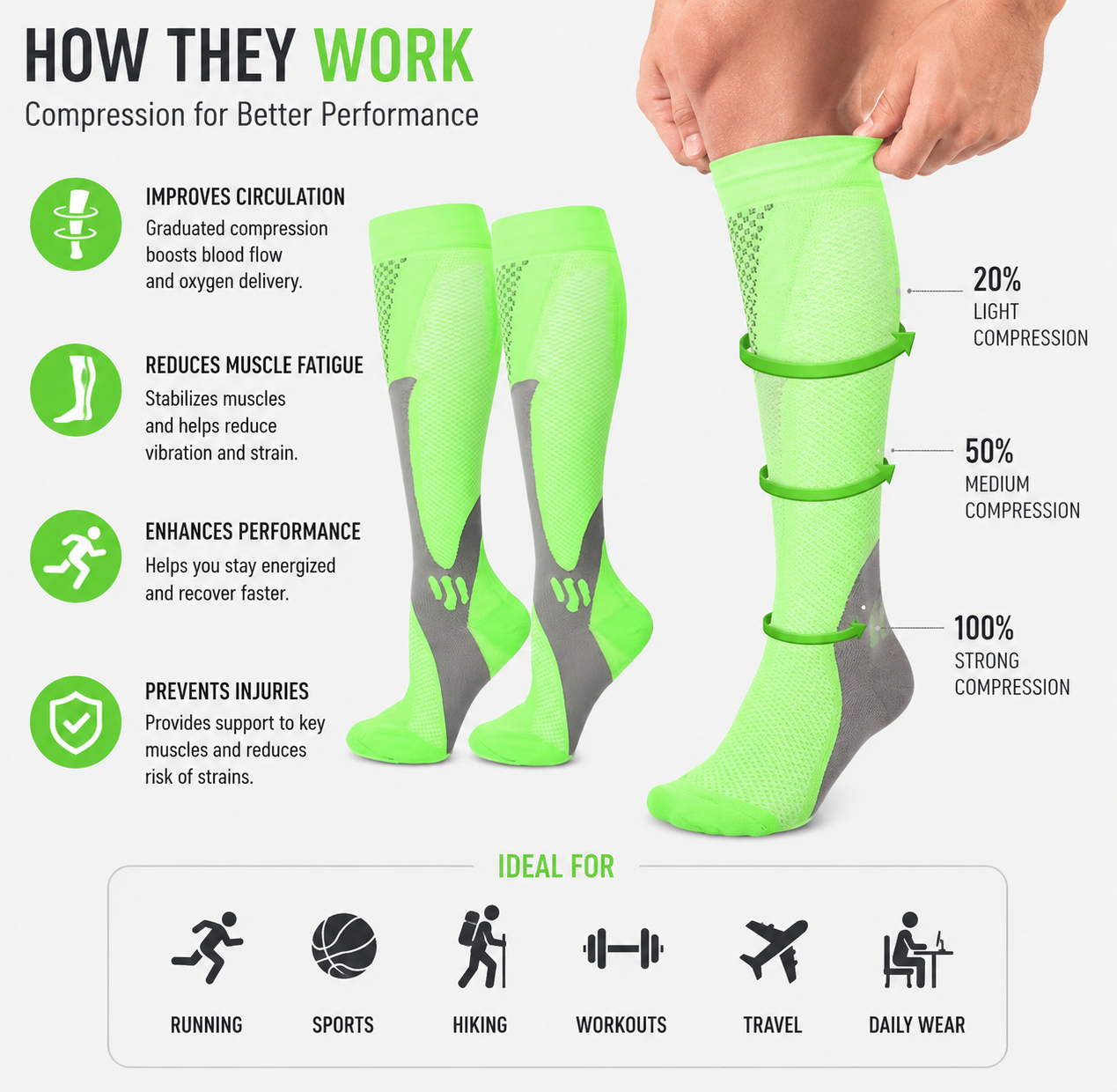 DynamicFit Compression Socks for Running & Recovery