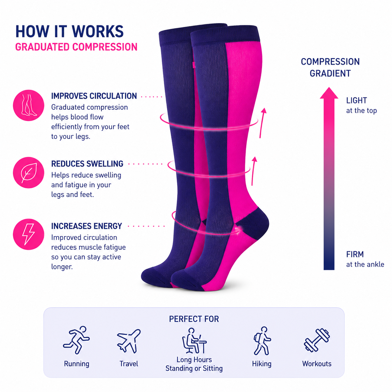 TrendStyle Compression Socks – Neon Pink & Navy Edition