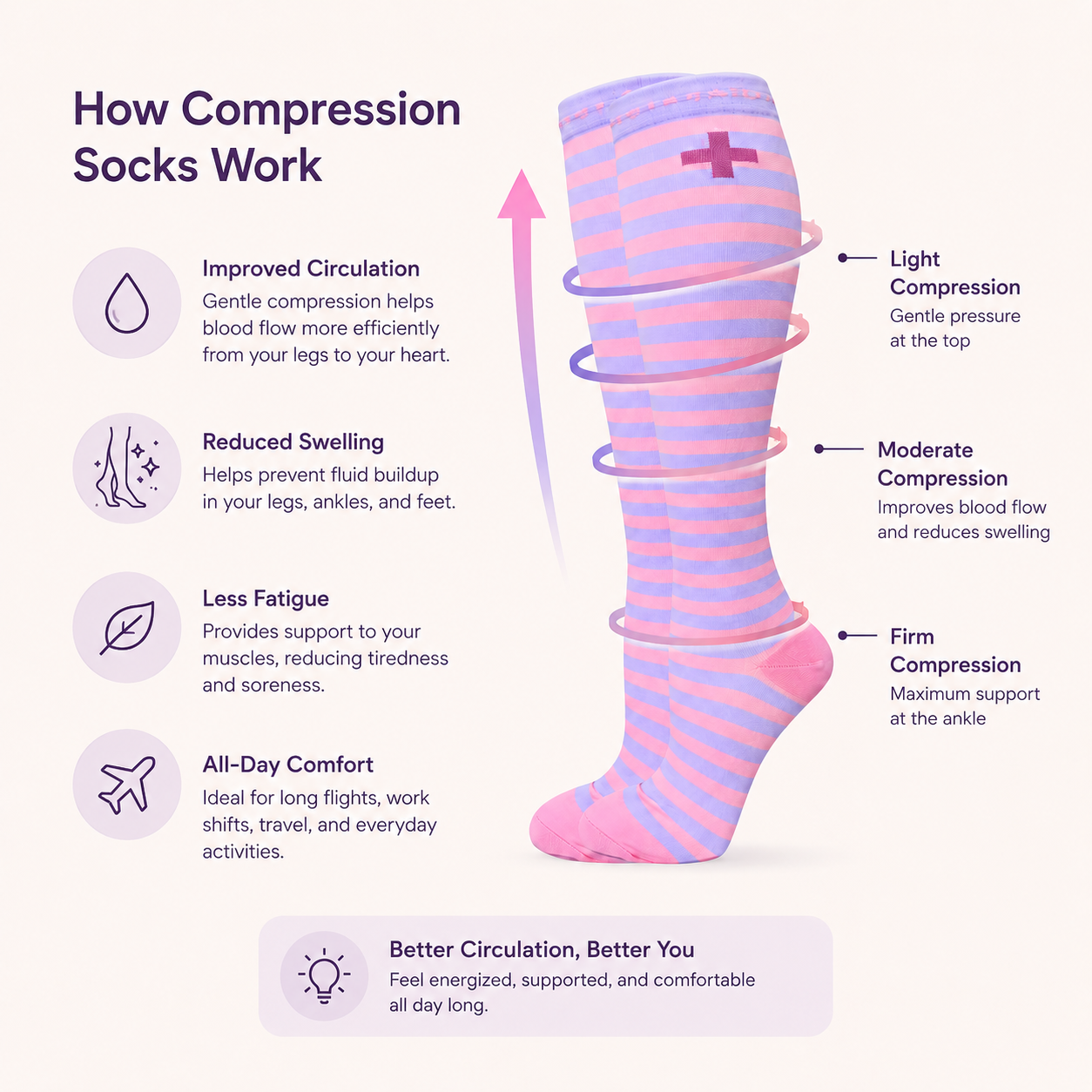 Lilac Fairy Stripe Compression Socks