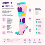 Bubble Pop Pink Compression Socks