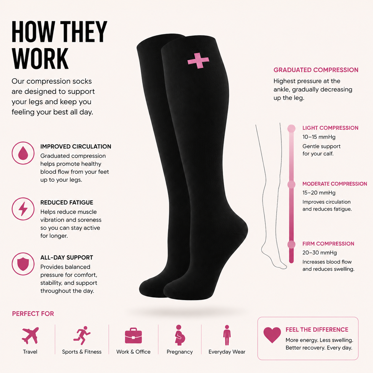 Compression Socks – Knee High Plus Support