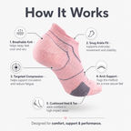 Pink Cushioned Ankle Compression Socks