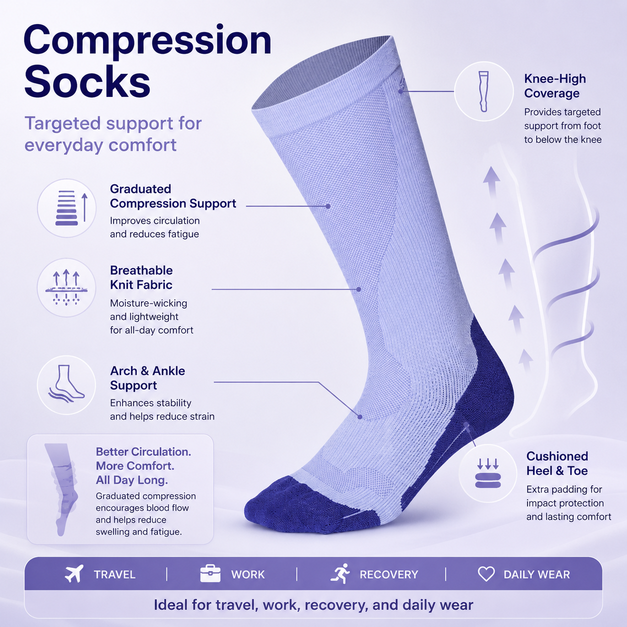 Graduated Knee-High Compression Socks for Leg Support, Circulation & All-Day Comfort