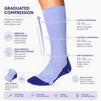Graduated Knee-High Compression Socks for Leg Support, Circulation & All-Day Comfort