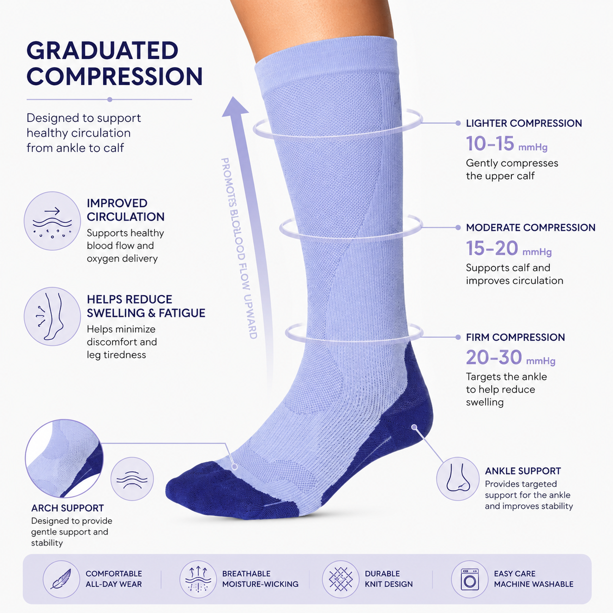Graduated Knee-High Compression Socks for Leg Support, Circulation & All-Day Comfort