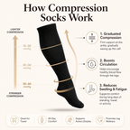 Knee-High Compression Socks for Everyday Leg Support & Comfort