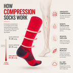 ProFit Performance Compression Socks for Training, Recovery & Everyday Support