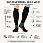 Premium Compression Athletic Knee-High Socks