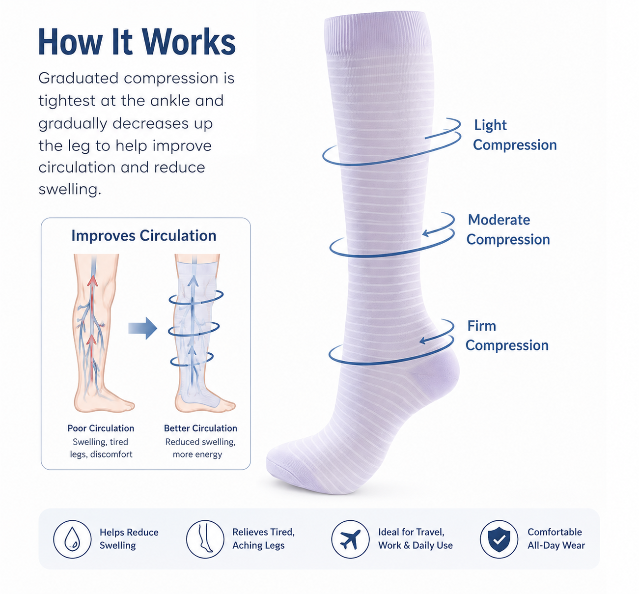 Lavender Stripe Compression Socks