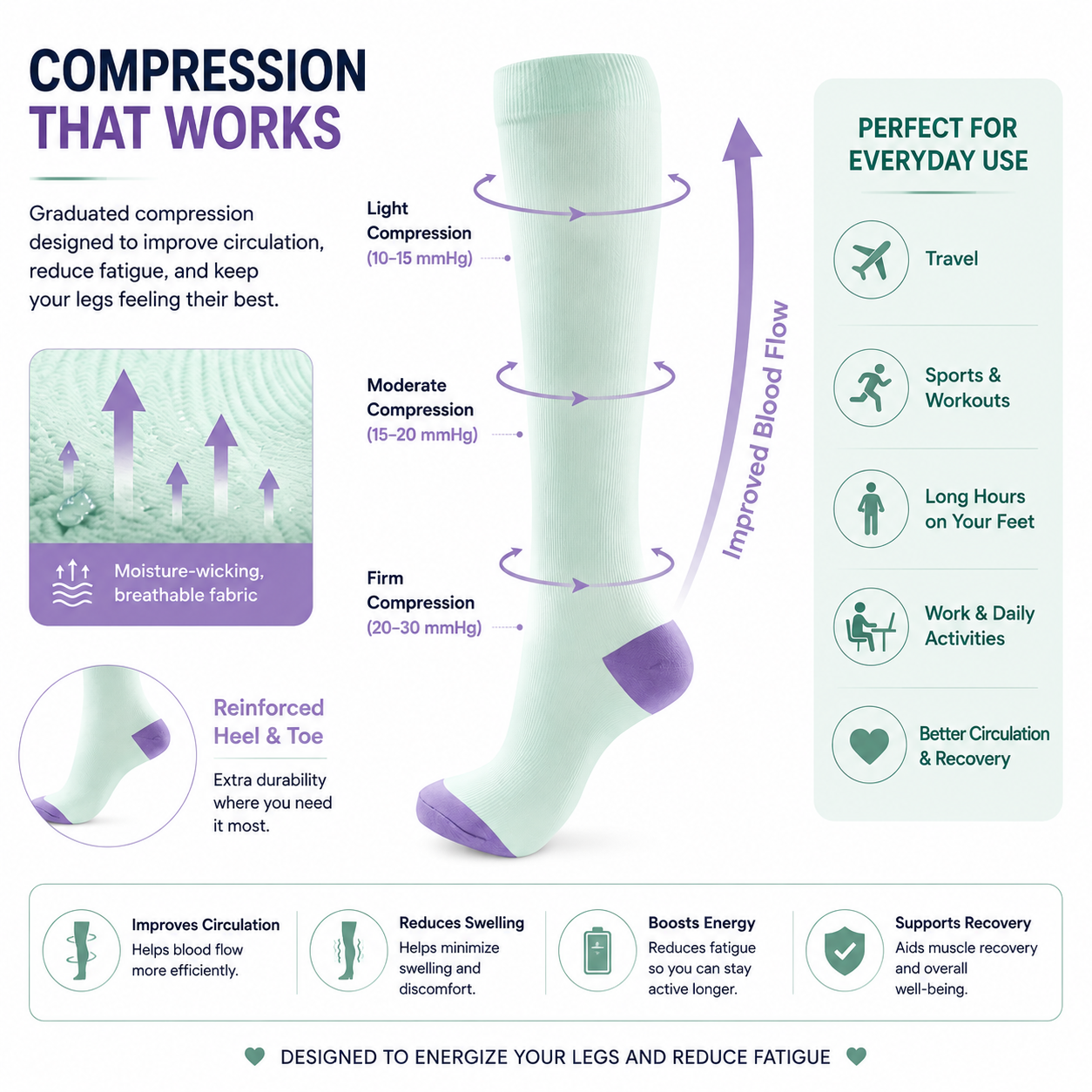 Mint Green Compression Socks with Purple Heel & Toe