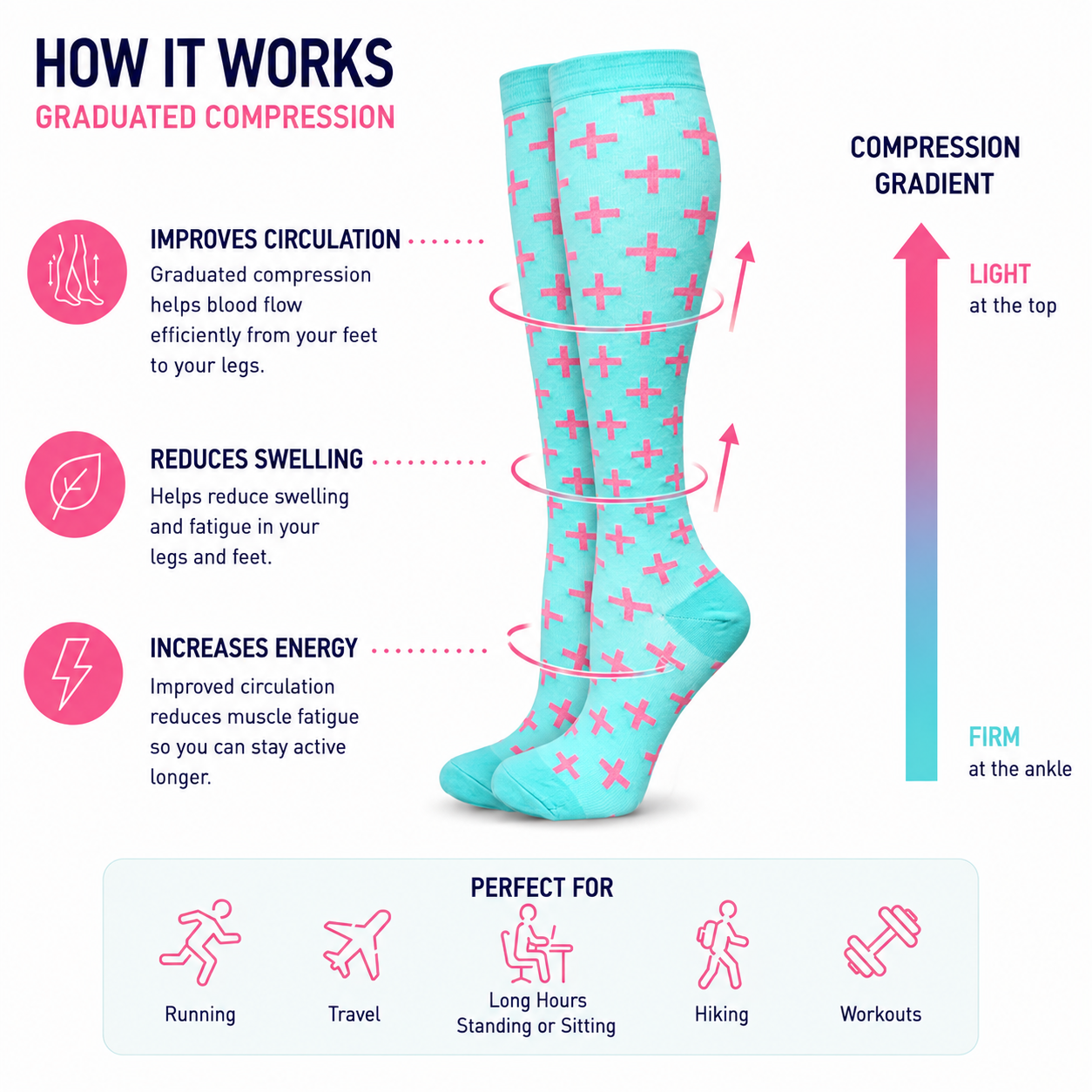 Mint & Pink Cross Pattern Compression Socks