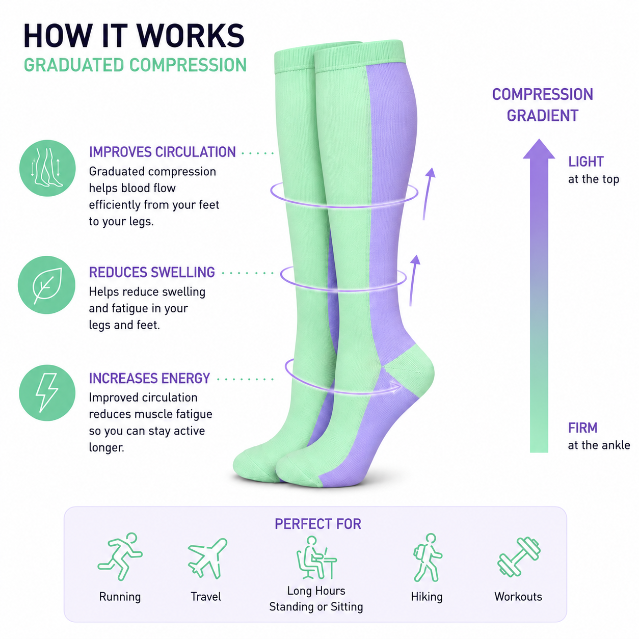 Mint Green & Lavender Compression Socks