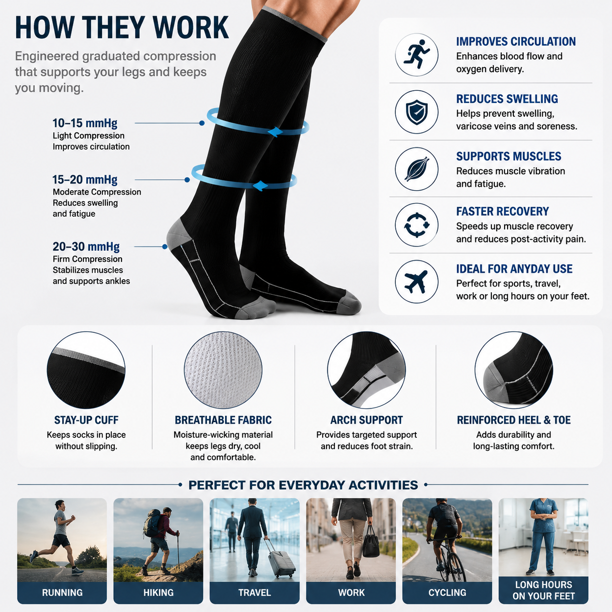 Premium Compression Socks – Breathable Support for Running, Travel, and Everyday Comfort