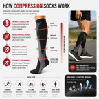 Premium Knee-High Compression Socks- 3 set