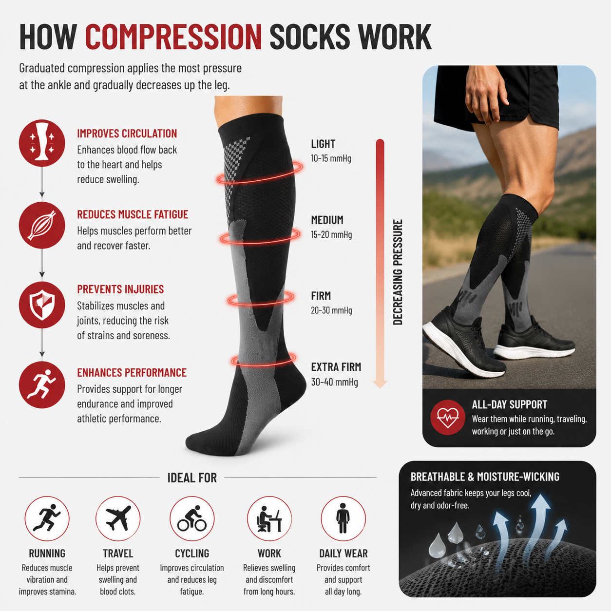 Premium Knee-High Compression Socks- 3 set