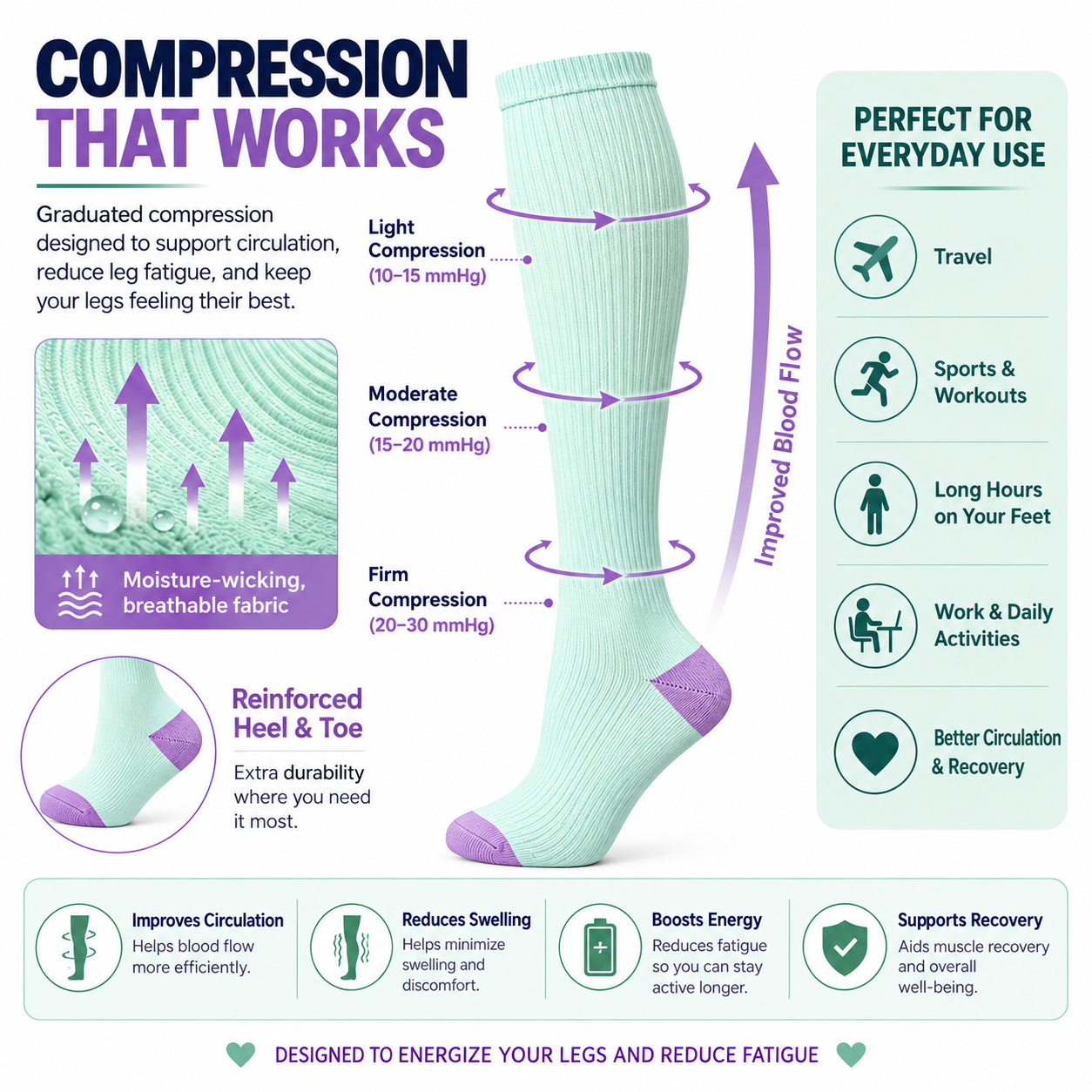 Mint Green Compression Socks with Purple Heel & Toe